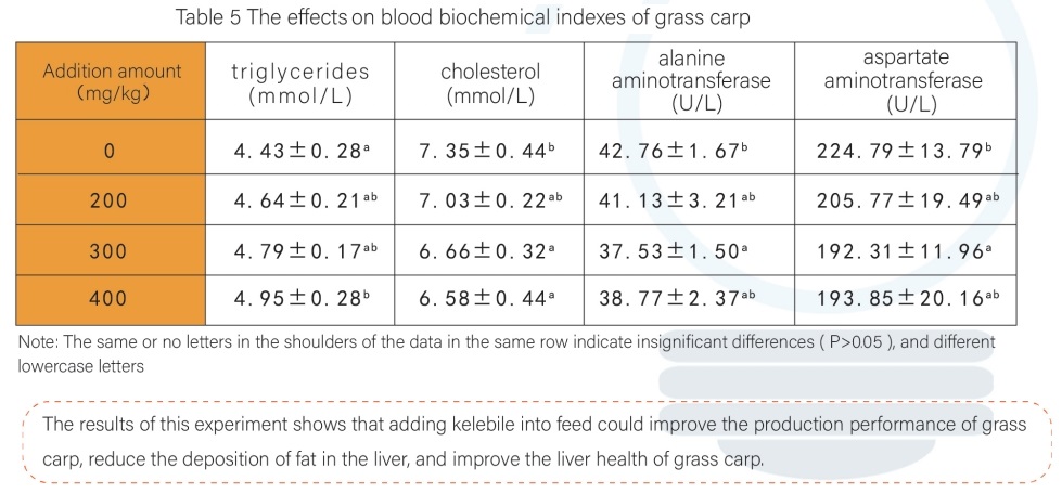 Bile Acid 30%