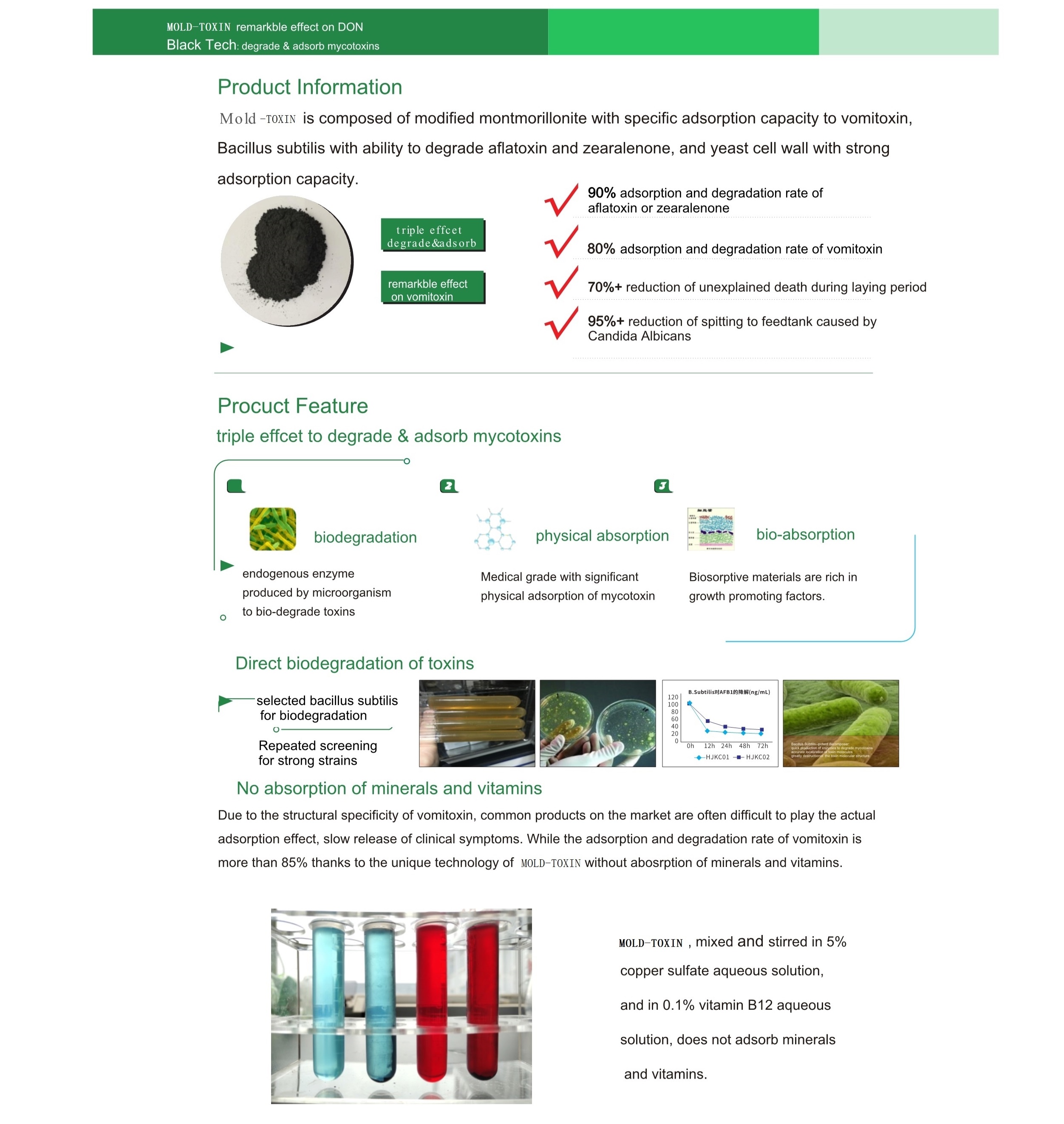 Mold-Toxin Mold-Toxin