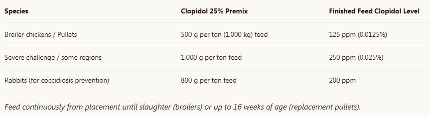 Clopidol 25% Clopidol 25%