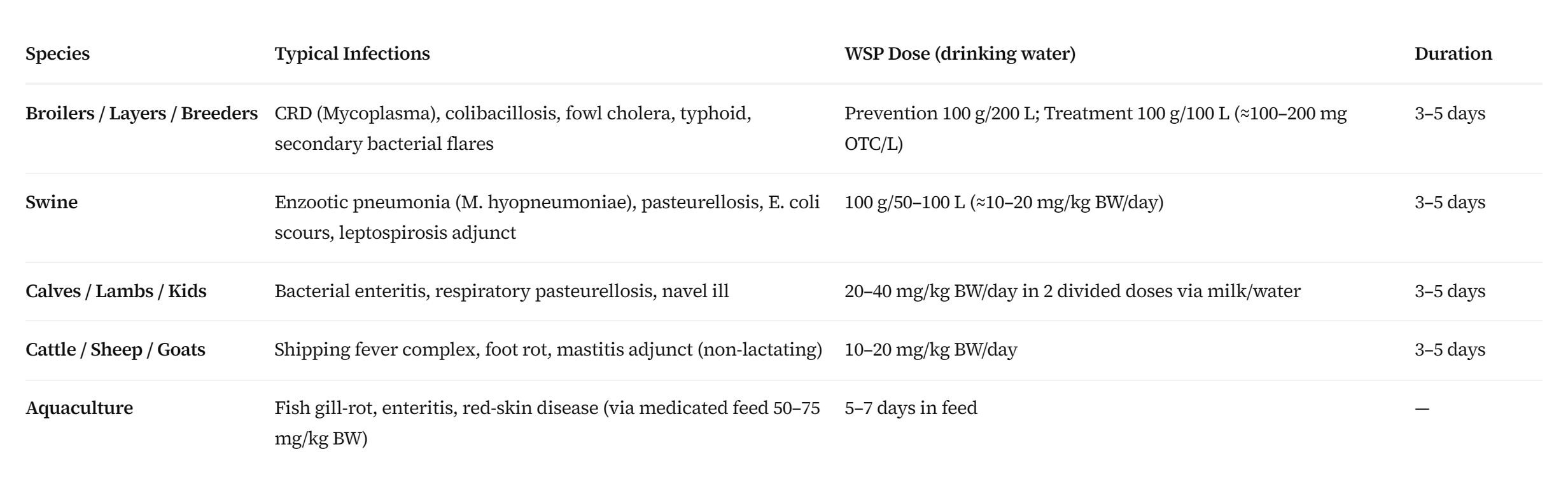 Oxytetracycline Hydrochloride water soluble powder Oxytetracycline Hydrochloride water soluble powder
